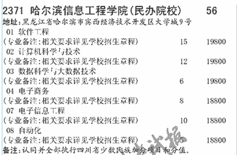 黑龙江软件开发:推动数字化转型的新引擎